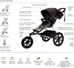 Mountain Buggy Terrain Single Child Jogging Stroller