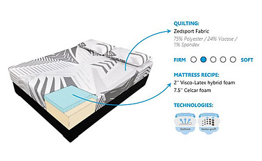 Zedbed Zyber Visco-Latex Series Memory Foam Mattress