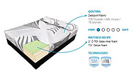 Zedbed Zyber Latex Series Memory Foam Mattress