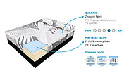 Zedbed Zyber Pure Series Memory Foam Mattress