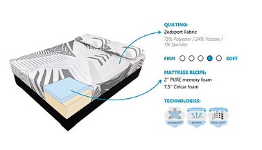 Zedbed Zyber Pure Series Memory Foam Mattress