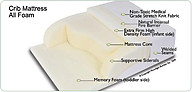 Moonlight Slumber Starlight Support Supreme All Foam Crib Mattress